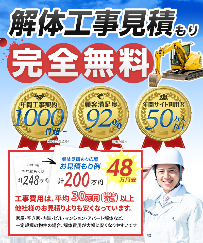 解体工事見積もり完全無料 工事費用は、平均30万以上他社様のお見積りよりも安くなっています。