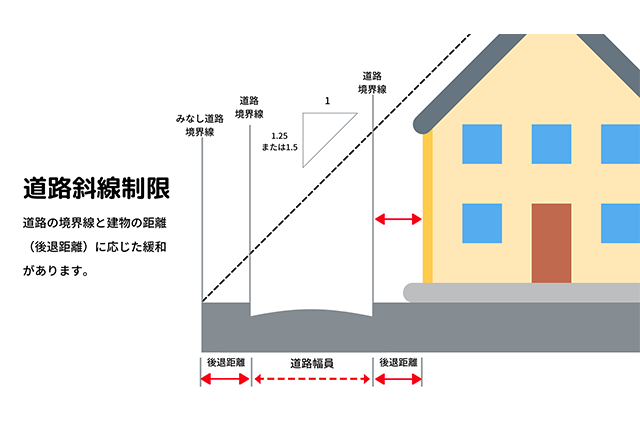 道路斜線制限