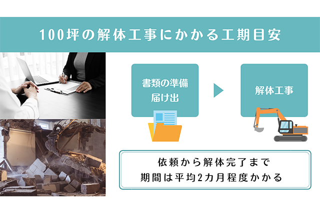 100坪の解体工事にかかる工期目安