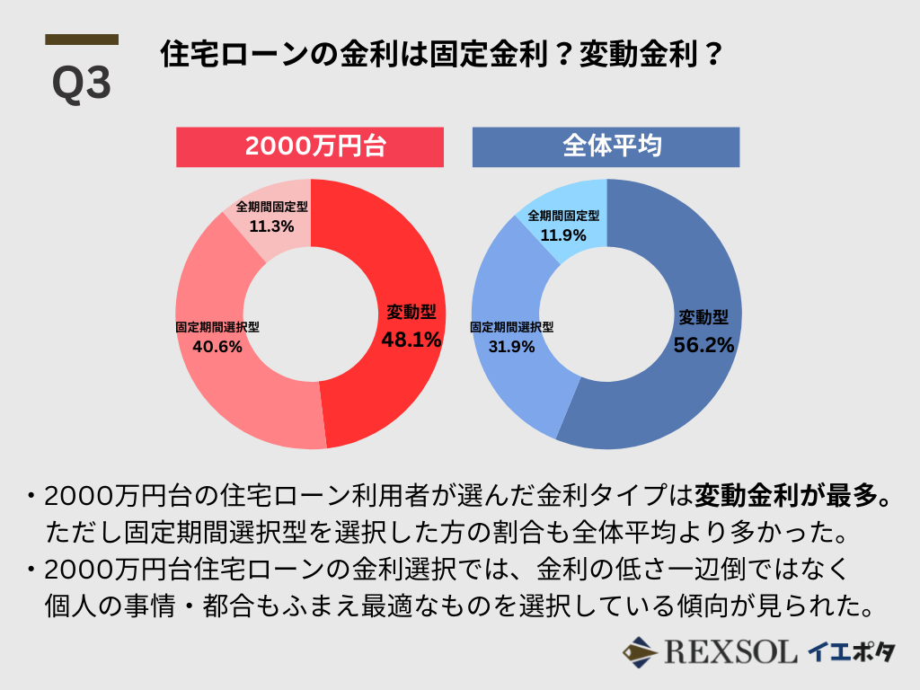 住宅ローンの金利は固定金利？変動金利？